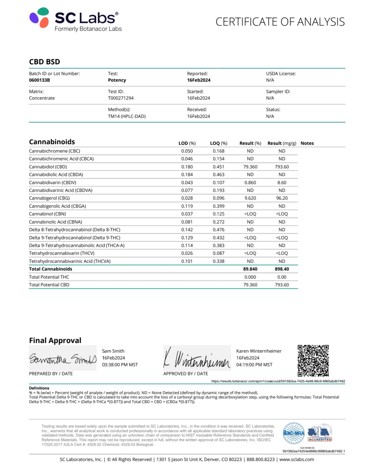 Broad Spectrum CBD Distillate 90%+